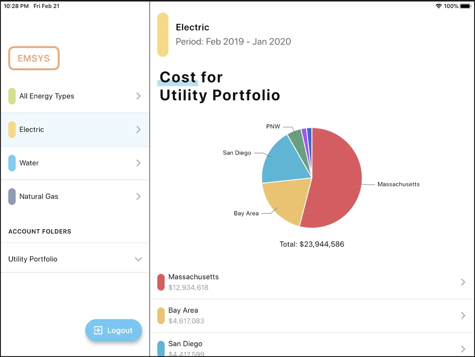 SourceOne energy cost and utility portfolio analytics application